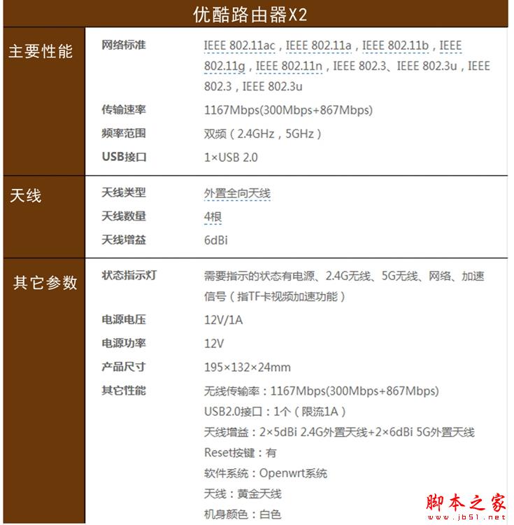 優酷X2和斐訊路由器哪個好?優酷X2和斐訊路由器對比測試