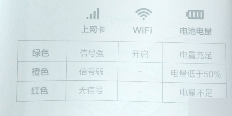 299元/4G全網通！小米隨身路由上手：好爽