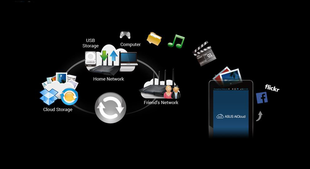打破桎梏 榮耀王者手游利器--華碩AC86U