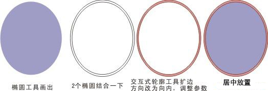 CDR繪制卡通白雪公主教程 武林網(wǎng) CDR實例教程