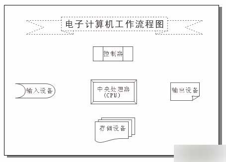 實例接觸CorelDRAW 10 新功能 武林網 CorelDraw入門教程