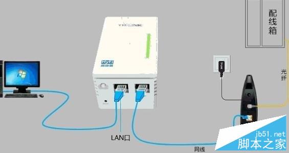 hyfi智能無線路由器設置教程圖解
