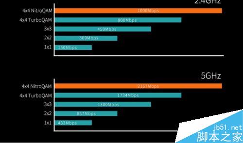 斐訊K3路由器怎么0元搶購(gòu)?斐訊K3路由器預(yù)約購(gòu)買(mǎi)官網(wǎng)地址