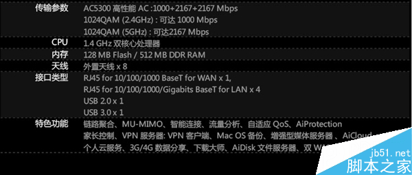3599元：市售最快無線路由上市！8天線怪獸