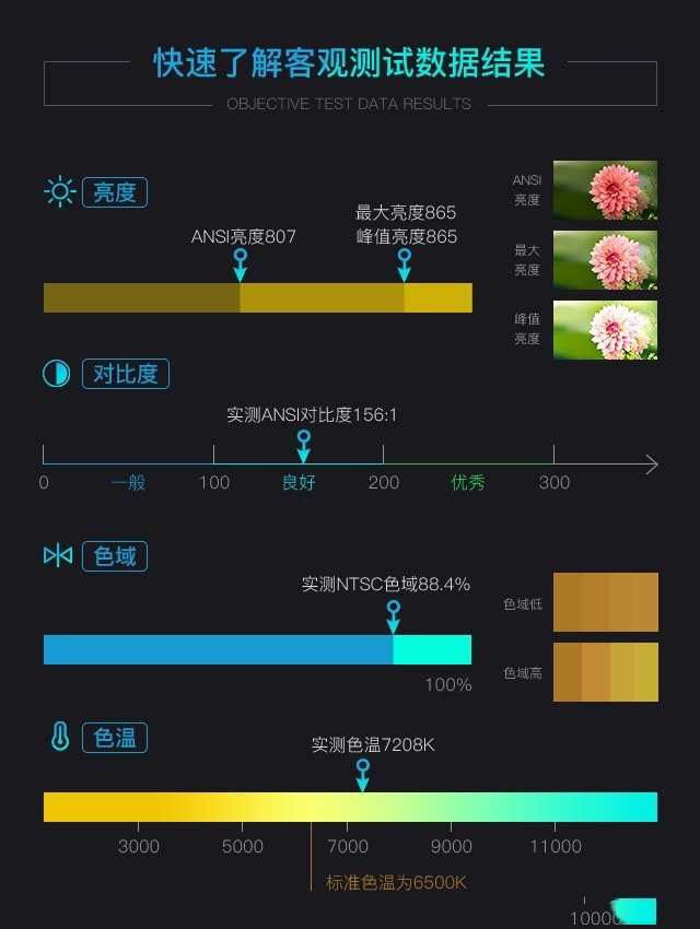 堅果評測