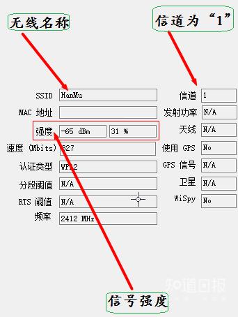 路由器怎么擺 Wi-Fi信號才更好？懂了