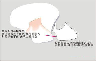 CDR繪制卡通白雪公主教程 武林網(wǎng) CDR實例教程