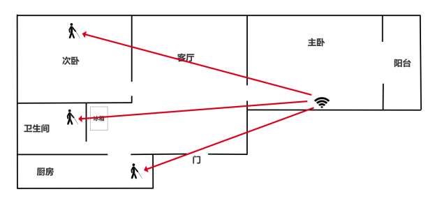 挑戰5G無線Mesh組網+WIFI6升級——網件MK63路由器評測
