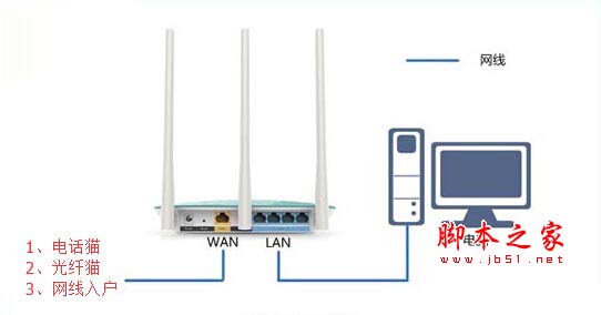 磊科(Netcore)NW711路由器設置教程