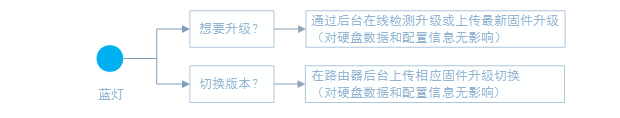 1.jpg 小米路由器U盤刷機圖文教程