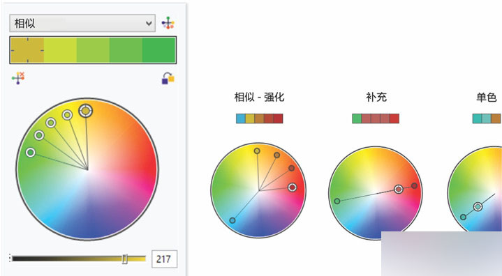 CDR X7新功能體驗 武林網 CDR入門教程