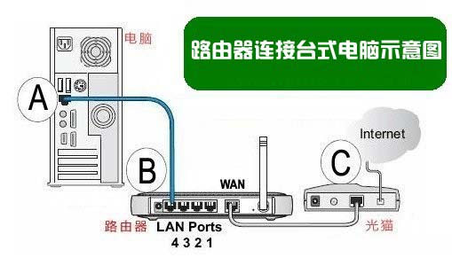 H3C路由器怎么設(shè)置 H3C無線路由器安裝與設(shè)置教程