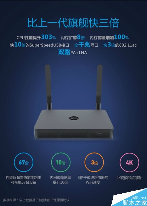 399元！極路由4正式亮相：比上一代快3倍