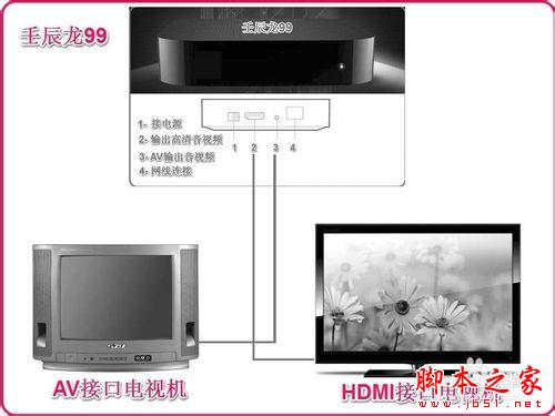 使用無線路由器連接多臺電腦和電視機手機等