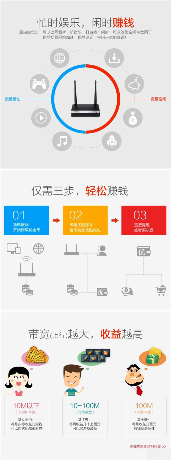 優酷土豆智能路由器來了:能賺錢
