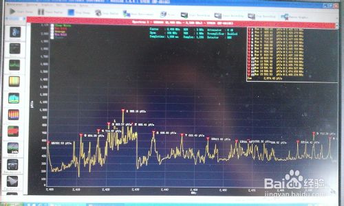 無線路由器輻射測試