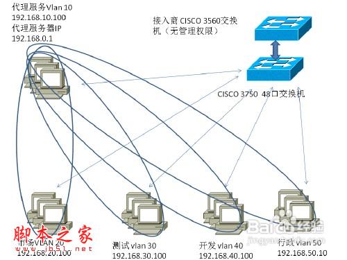 怎樣區(qū)別交換機、路由器和貓