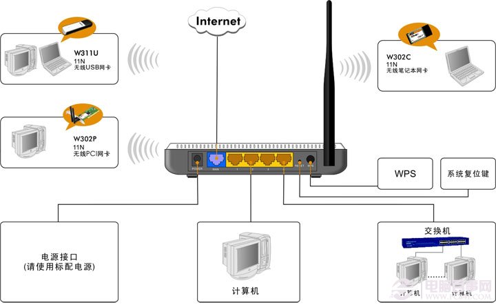 tenda無線路由器怎么安裝與設置教程