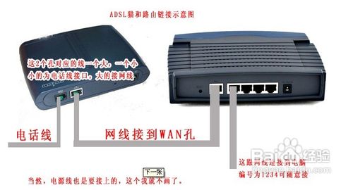 有線路由器怎么安裝