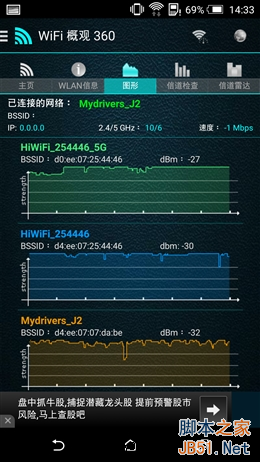 真?3天線/信號超強 299元極路由3評測