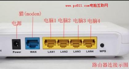 路由器接口說明