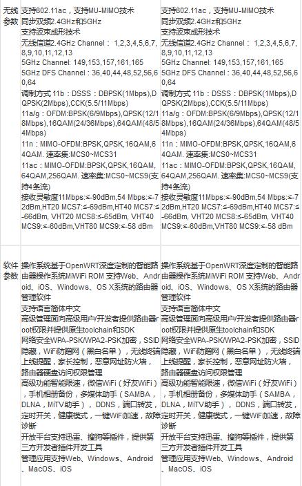 小米路由器HD/Pro配置有什么不同?小米路由器HD/Pro區別對比