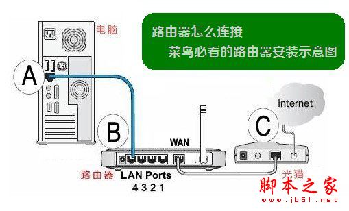 TP-Link TL-WR886N路由器怎么設置?TP-Link TL-WR886N路由器手機/電腦設置使用圖文教程
