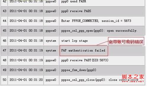 寬帶的路由器WAN口連接失敗怎么辦?