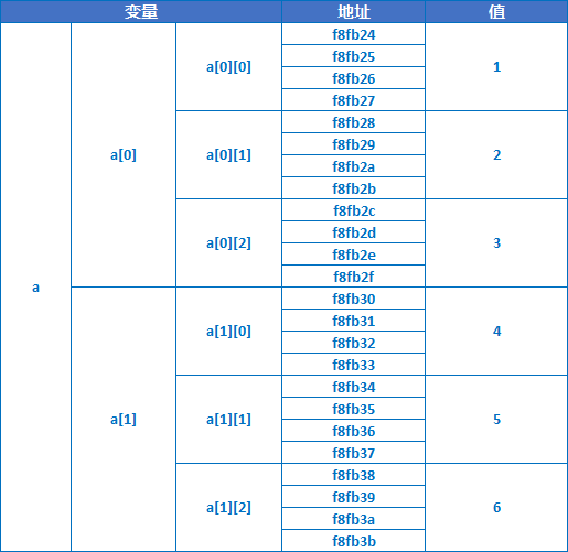 arrayAddress2.1