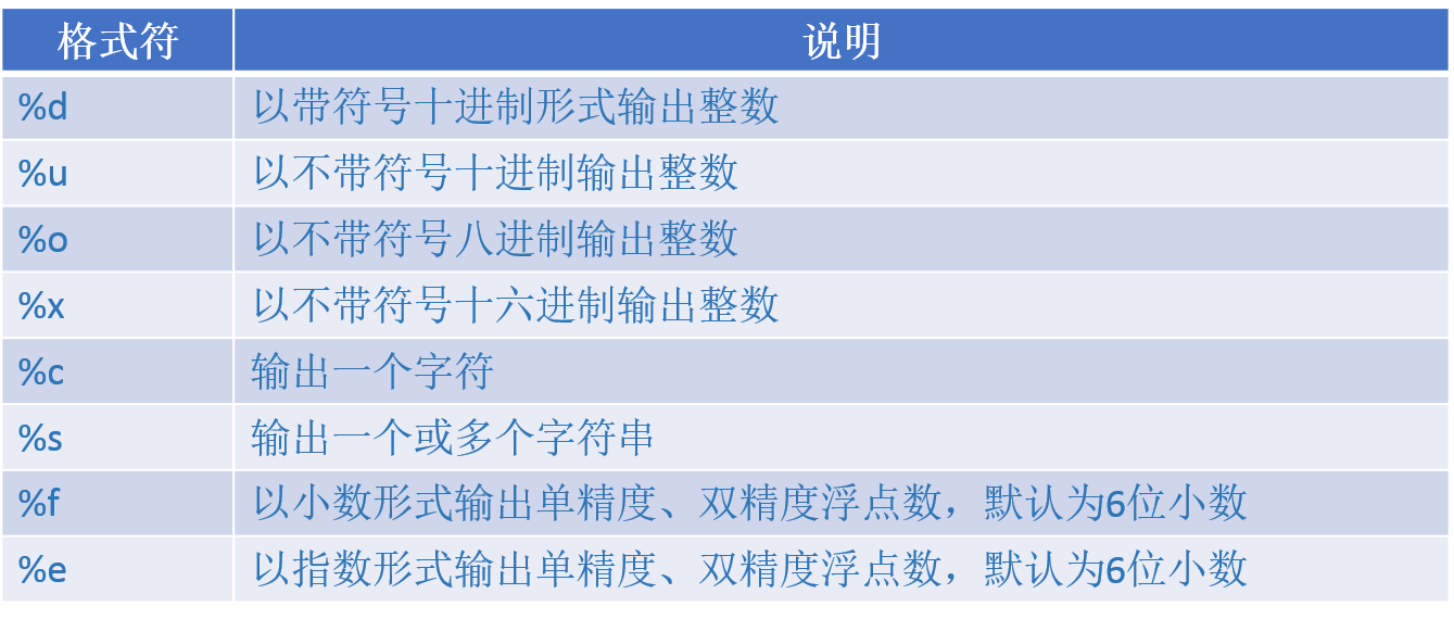 格式符