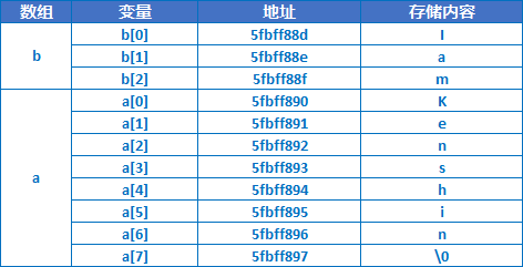 arrayAddress3.1