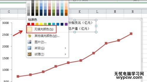 excel2010圖表修改圖例的教程