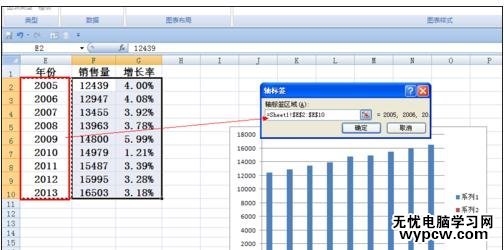 excel2007 柱狀疊加折線圖的制作方法