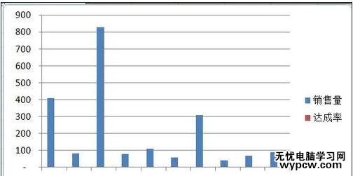 excel2010雙軸圖表的制作方法