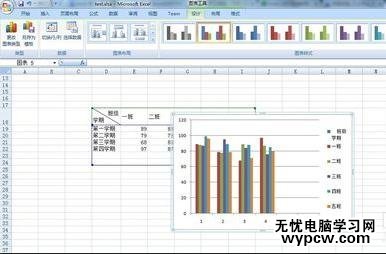 excel2007 圖表的設置教程