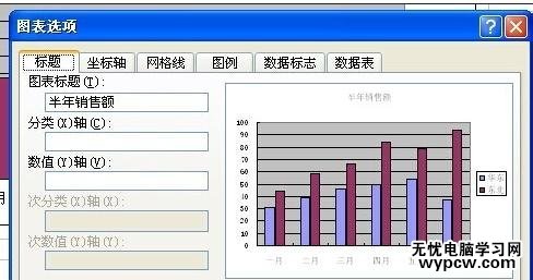 excel2010圖表設置分類軸的教程