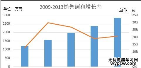 excel2010如何添加次要坐標(biāo)軸的方法