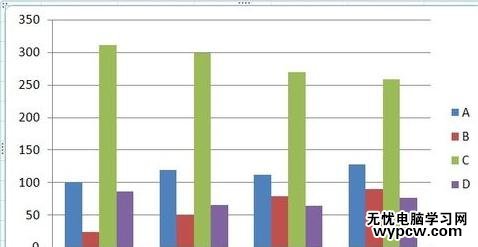 EXCEL中如何設置雙軸圖表_EXCEL中設置雙軸圖表的方法步驟