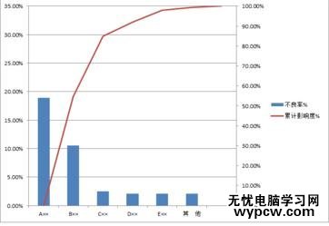 word2010制作柏拉圖的步驟