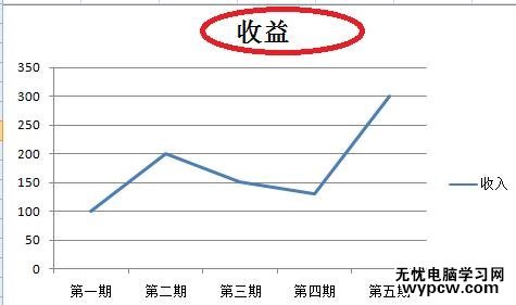excel2007折線圖的制作教程