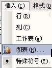 excel2013表格創(chuàng)建圖表的方法