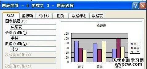 excel2013表格創(chuàng)建圖表的方法