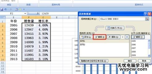 excel2007 柱狀疊加折線圖的制作方法