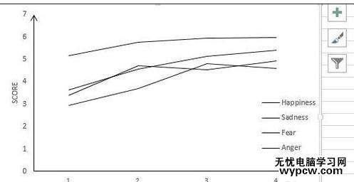 excel2013坐標軸刻度的設置方法_excel2013坐標軸刻度怎么設置