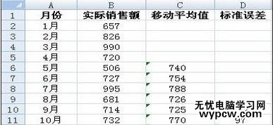 excel2007計算移動平均分析的教程