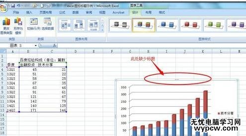 excel2013添加修改圖表標題的方法_excel2013怎么添加修改圖表標題