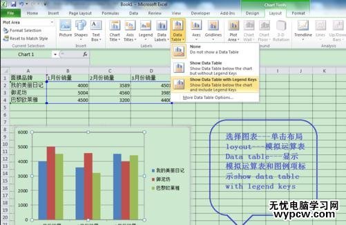 excel2010圖表數值顯示的方法