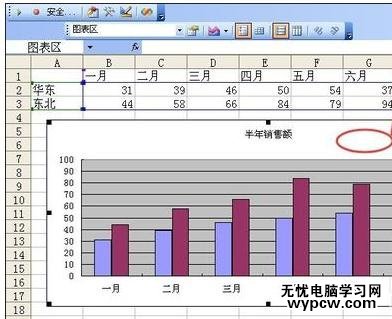 excel2010圖表設置分類軸的教程