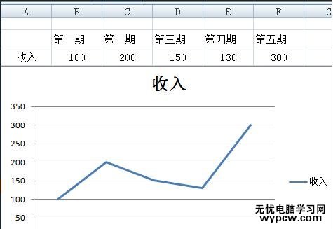 excel2007折線圖的制作教程