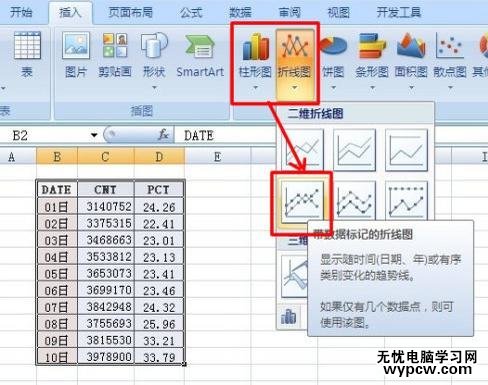 excel2007制作雙坐標(biāo)軸的方法